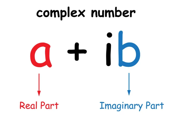 Numeri Complessi Parte Reale Parte Immaginaria — Vettoriale Stock