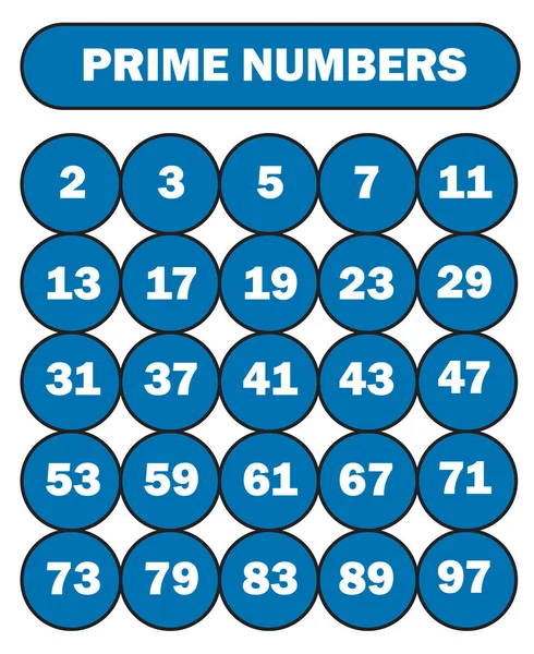 Números Primos Entre 100 — Archivo Imágenes Vectoriales