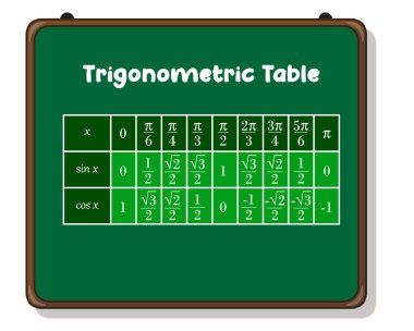 Değerlerin trigonometri tablosu.