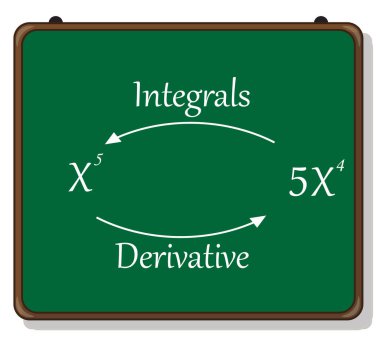 introduction to integration, derivatives and integrals. clipart