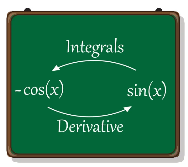 Einführung Integration Derivate Und Integrale — Stockvektor
