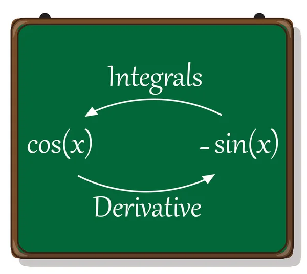 Einführung Integration Derivate Und Integrale — Stockvektor