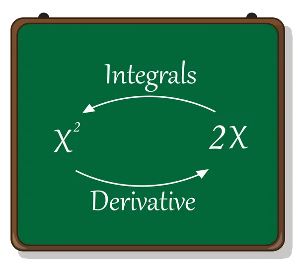 Einführung Integration Derivate Und Integrale — Stockvektor