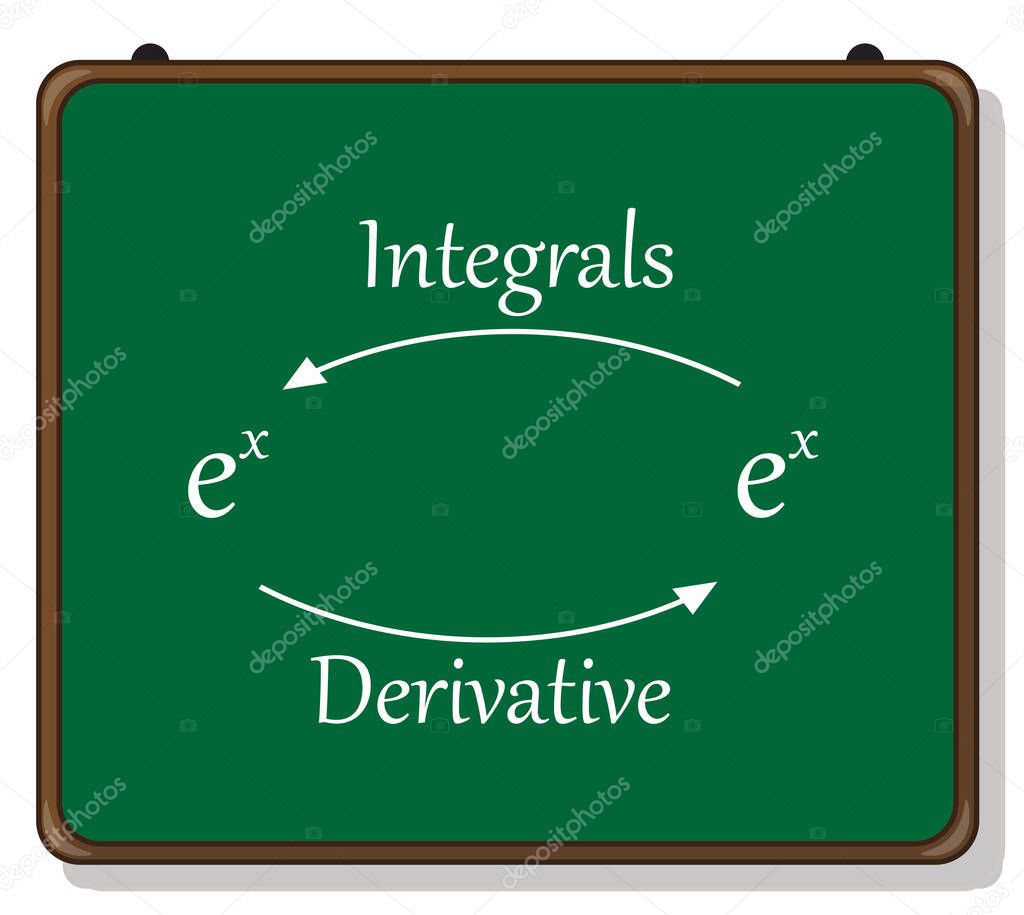 introducción a la integración, derivados e integrales. 2022