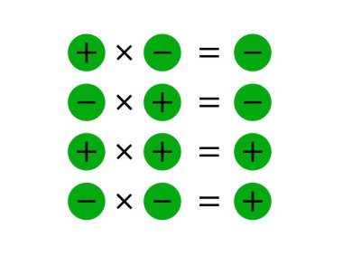 Çarpma işareti kuralı, tamsayıların çarpımı.
