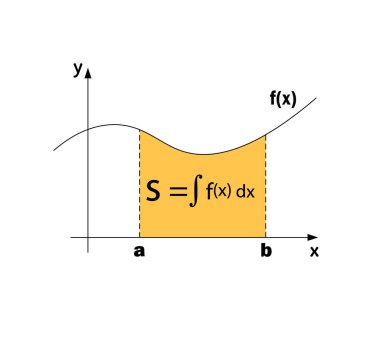 introduction to integration, derivatives and integrals. clipart