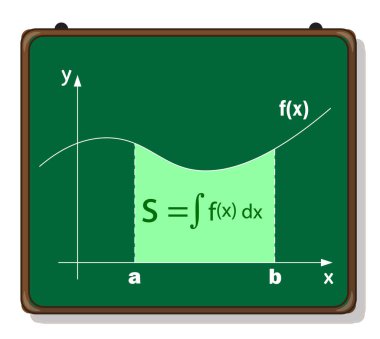 introduction to integration, derivatives and integrals. clipart