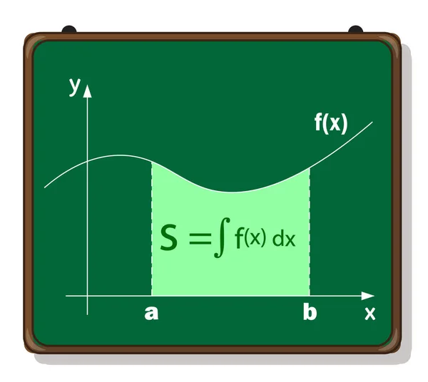 Bevezetés Integrációba Derivatívákba Integrálásokba — Stock Vector