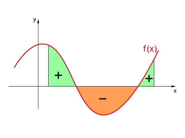 Einführung Integration Derivate Und Integrale — Stockvektor