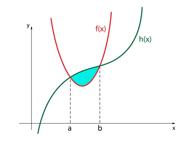 Introduction Integration Derivatives Integrals — Stock Vector