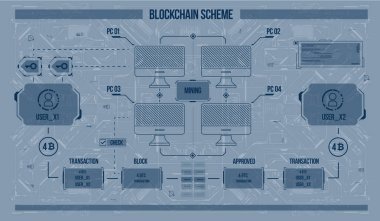 Arka plan ile bitcoin fütüristik sanal alanda. Tasarım konsepti ile Hud kullanıcı arabirimi öğeleri.