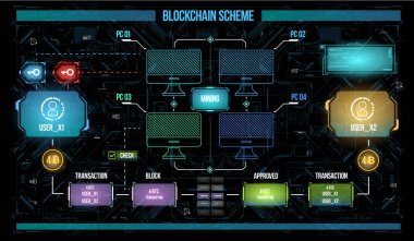 Arka plan ile bitcoin fütüristik sanal alanda. Tasarım konsepti ile Hud kullanıcı arabirimi öğeleri.