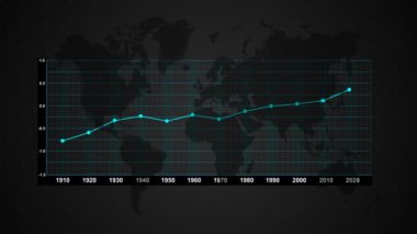 Bir tahmin için 2020 ile küresel ısınmanın gerçek değer. Sıcaklık zamanlamayı değiştirmek yere. Küresel Isınma
