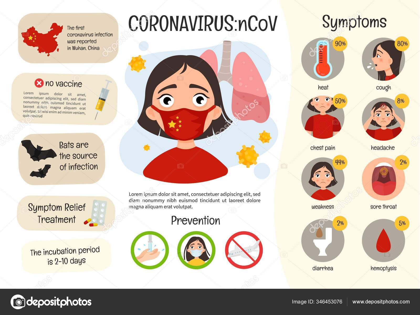 Coronavirus Cartoon Images Cute