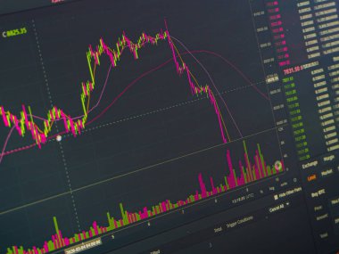 Teknik fiyat grafiği ve göstergesi, siyah ekranda kırmızı ve yeşil şamdan şeması, piyasa dalgalanması, yukarı ve aşağı eğilim. Hisse senedi, para. 