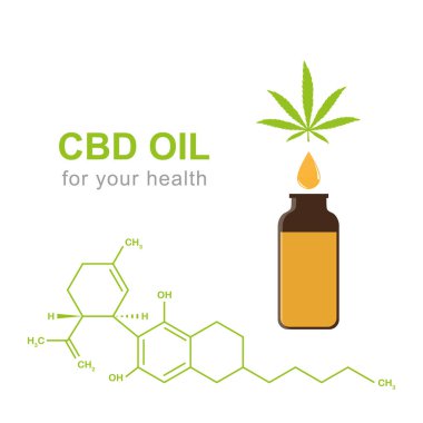 Kenevir yaprağı ve yağ damlası içeren cbd yağı cannabidiol kimyasal formülü