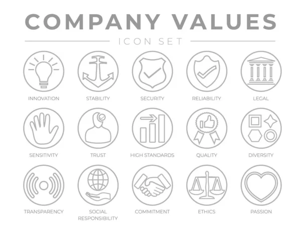 Business Company Valores do núcleo Conjunto de ícones de contorno redondo. Inovação , — Vetor de Stock