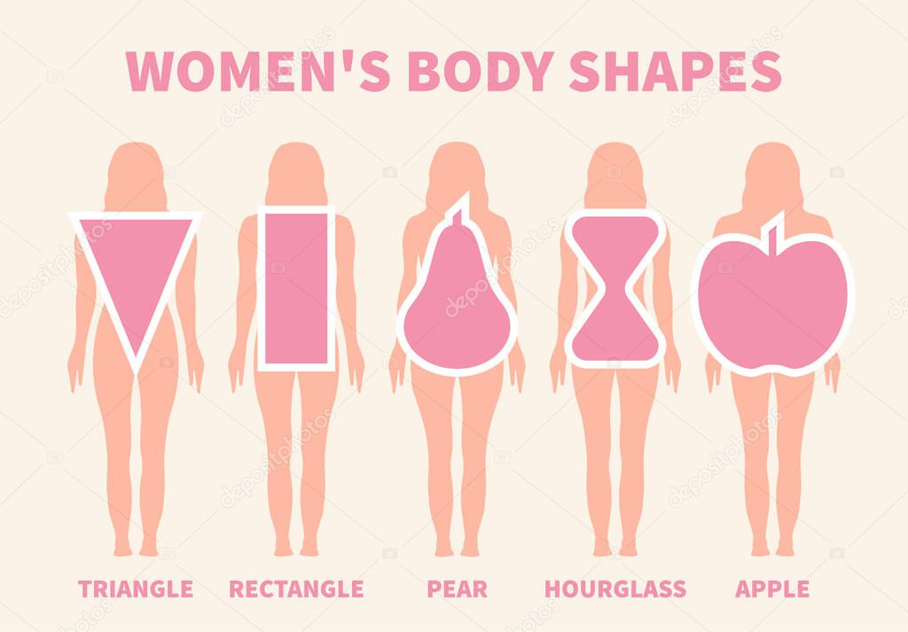 Woman Body Shapes Triangle, Rectangle, Apple, Pear and Hourglass