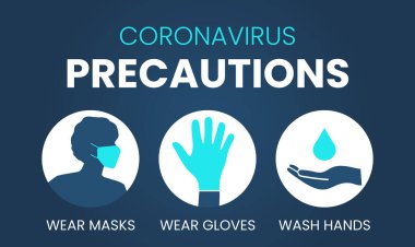 Coronavirus Önlemleri Maske, Eldiven, Yıka Elleri Çizimi