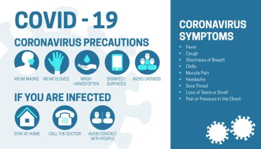 Coronavirus Covid-19 Öngörü ve Semptomlarla Bilgi Resimleri