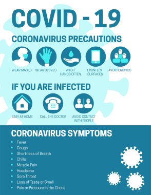 Coronavirus Covid-19 Öngörü ve Semptomlarla Bilgi Resimleri