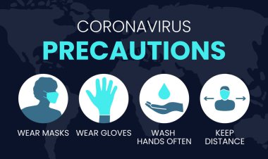 Coronavirus Önlemleri Maske, Eldiven, Yıka, Mesafeyi Koru