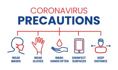Coronavirus Önlemleri Maske, Eldiven, Yıkama, Dezenfekte Eldiveni