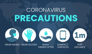 Coronavirus Önlemleri Maske, Eldiven, Yıkama, Dezenfekte, Mesafeyi Koru