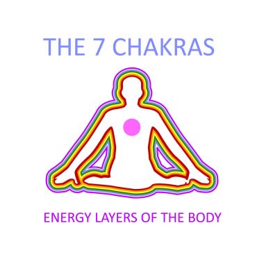 Graphic showing the seven chakras of the human body with heart producing energy that moves in all directions creating layers.  clipart