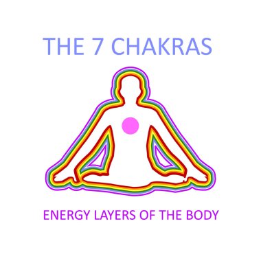 Graphic showing the seven chakras of the human body with heart producing energy that moves in all directions creating layers.  clipart