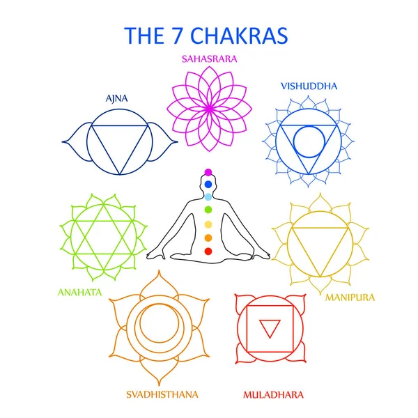 I sette chakra del corpo umano con i loro nomi — Vettoriale Stock