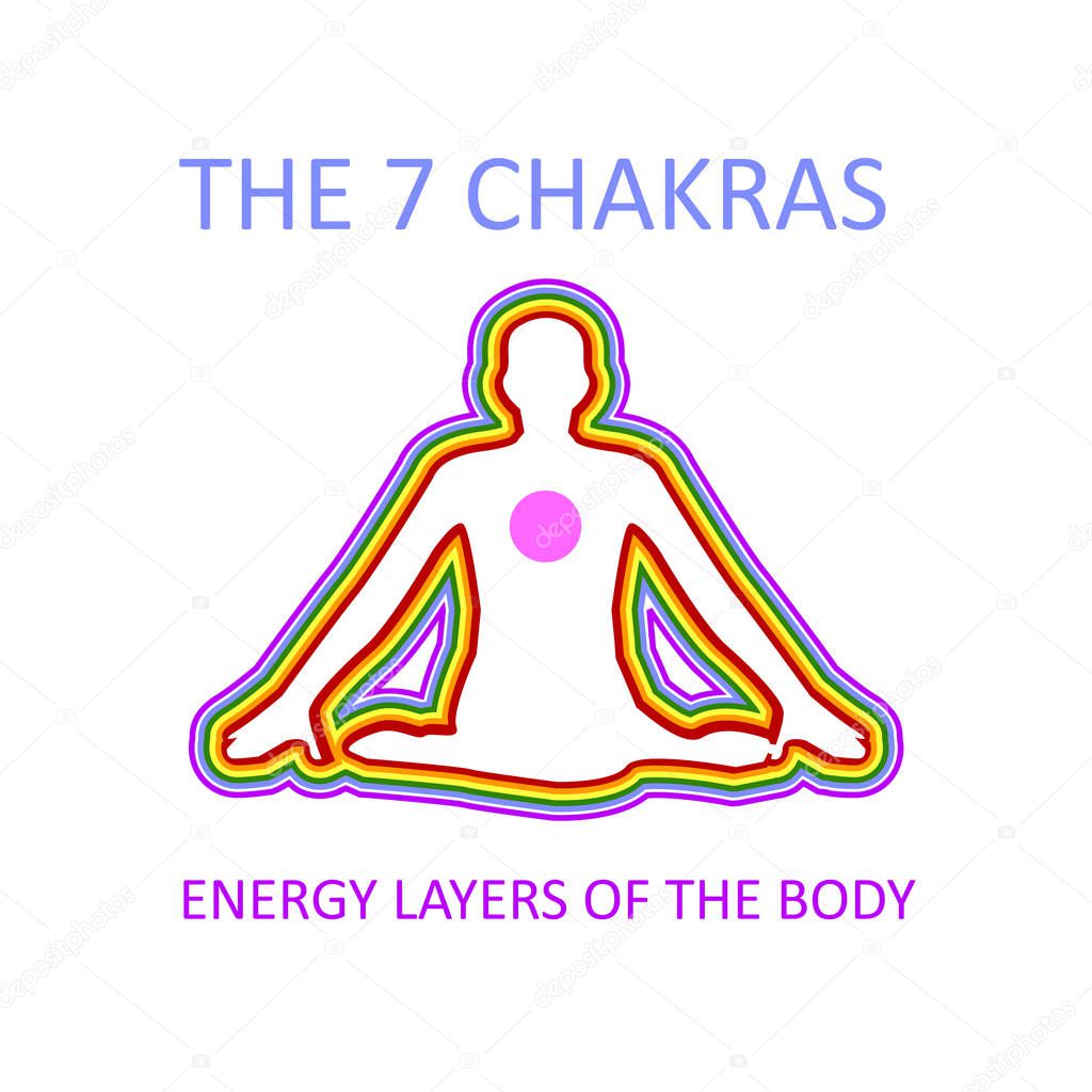 Graphic showing the seven chakras of the human body with heart producing energy that moves in all directions creating layers. 