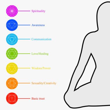 Yedi Çakralar ile onların anılan sıraya göre renkleri 