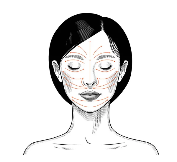 顔のマッサージのための指示 肌のケア東の女性 ヴィンテージプリント様式の図面 ベクターイラスト — ストックベクタ