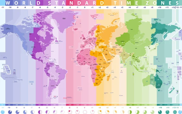 Mapa vetorial de fusos horários padrão mundial —  Vetores de Stock