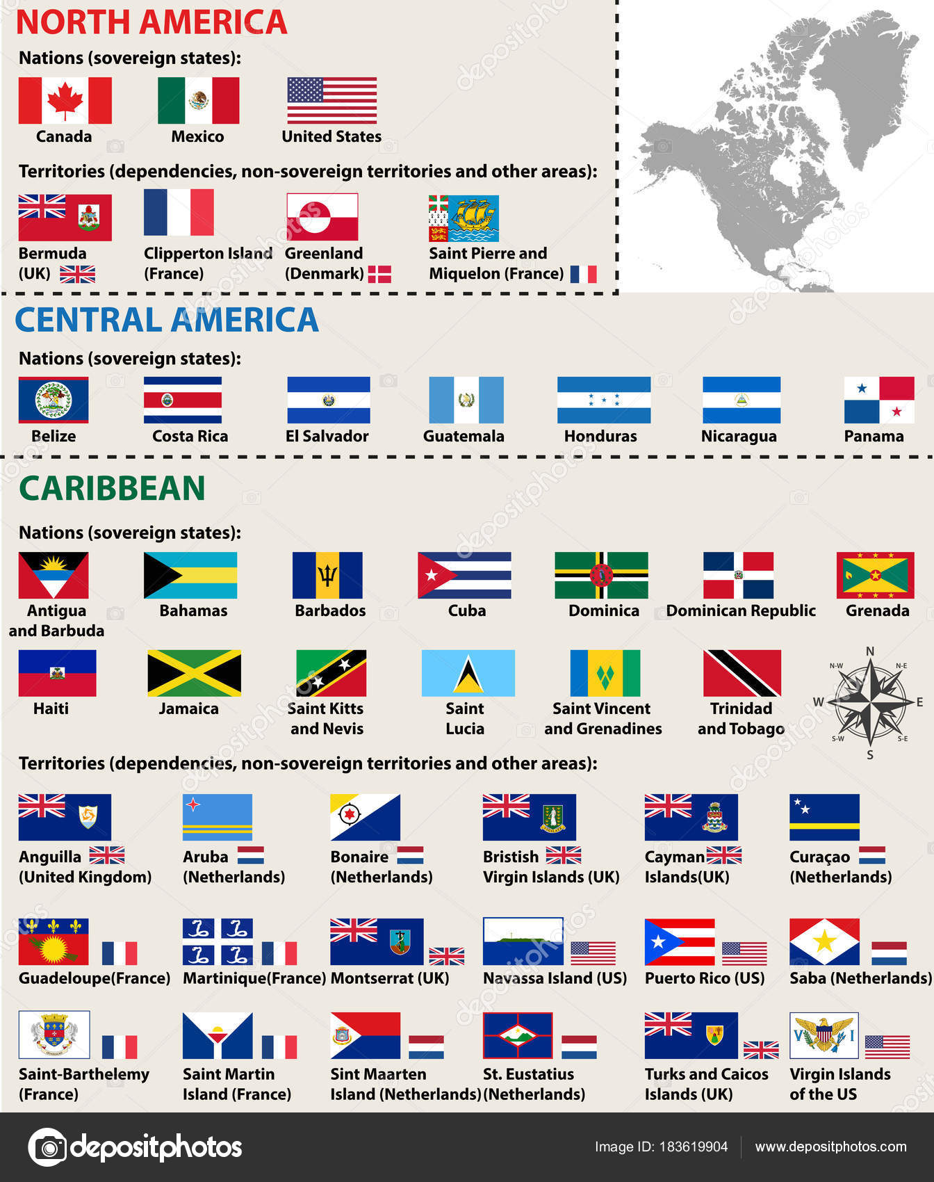 Bandeiras da América do Norte e do Sul