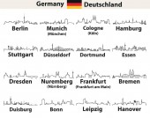 Vektor skizziert Ikonen der Skylines deutscher Städte