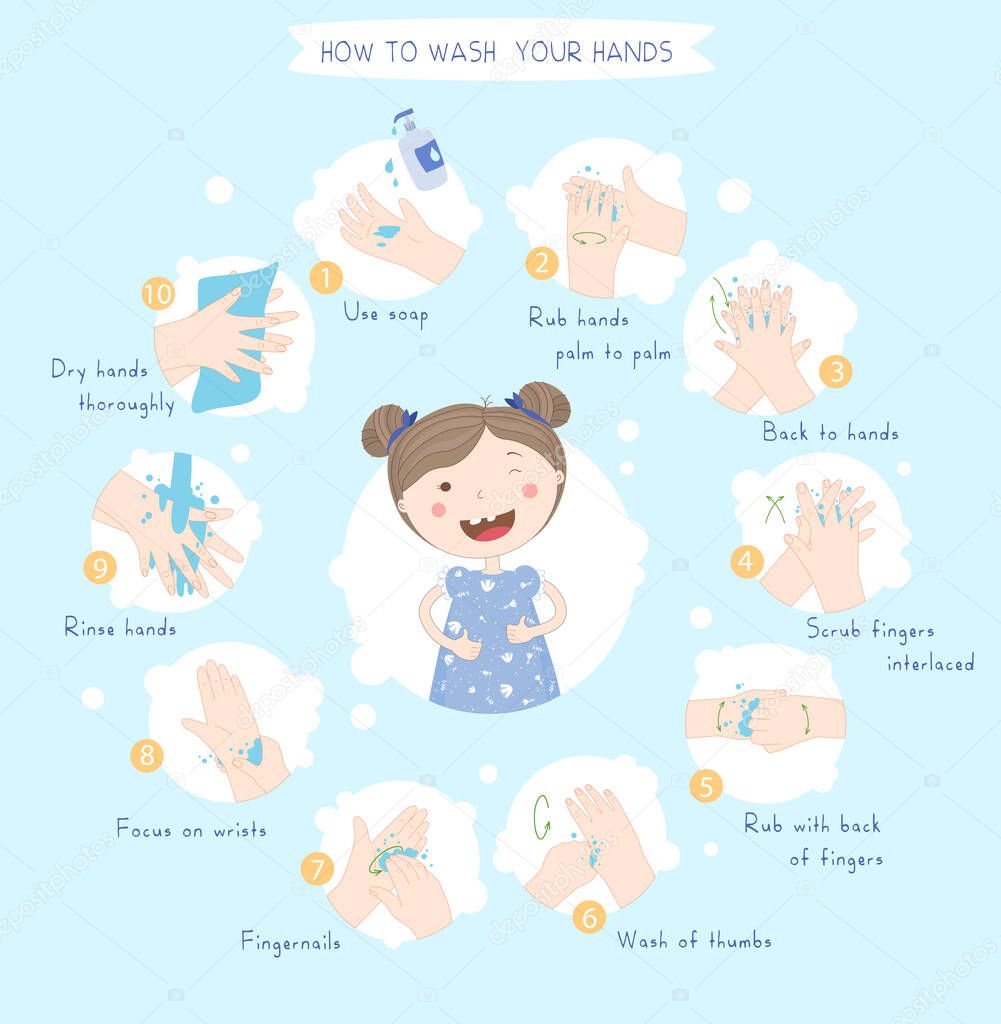 Stages proper care of hands, washing, preventive maintenance of bacteria, healthcare, health. Hand washing, disinfection, sanitary hygiene. Hand hygiene prevention, health care.infographic