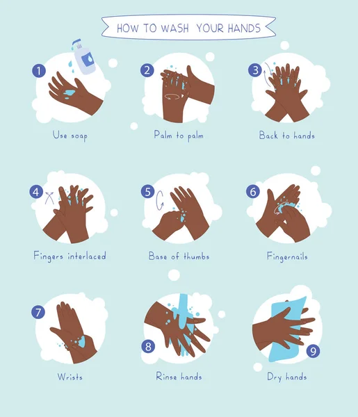 个人卫生 疾病预防和医疗保健教育信息 如何一步步正确洗手 手部卫生预防 — 图库矢量图片
