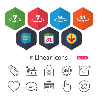 Yedi ya da on dört gün içinde malların iadesi.