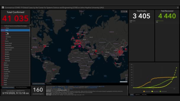 Kiev, Ucrania, 19 de marzo de 2020, Coronavirus COVID-19 global cases map animation by CSSE at JHU. Mapa de casos confirmados de China, Italia, Irán, España, Alemania, Estados Unidos, Francia . — Vídeo de stock