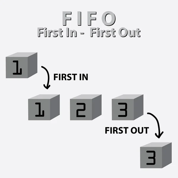 FIFO - first in, first out. термин бизнес-акроним — стоковый вектор