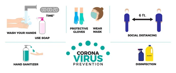 Coronavirus Covid Prevention Vector Illustration Set Dalam Bahasa Inggris Langkah - Stok Vektor