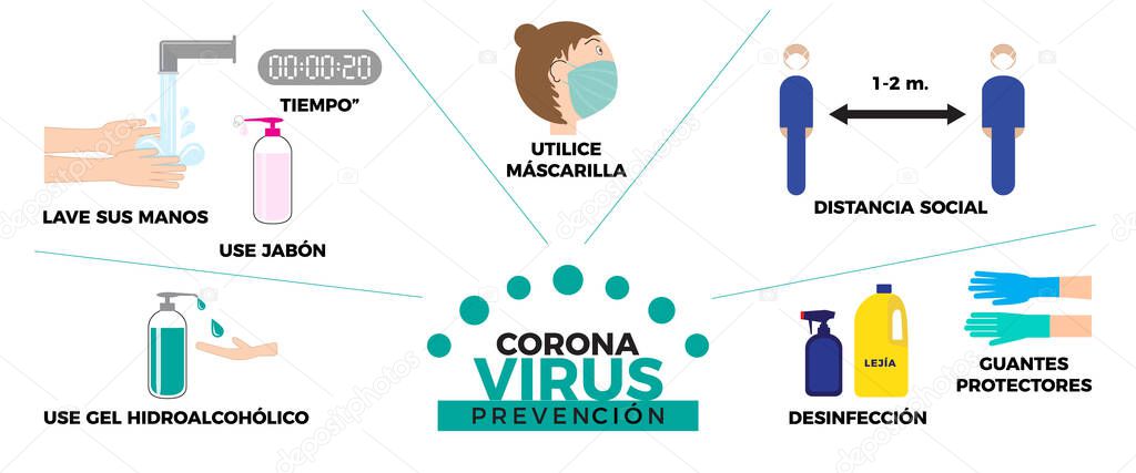 Coronavirus COVID-19 Prevention Vector Illustration Set. Spanish language. Safety protection measures