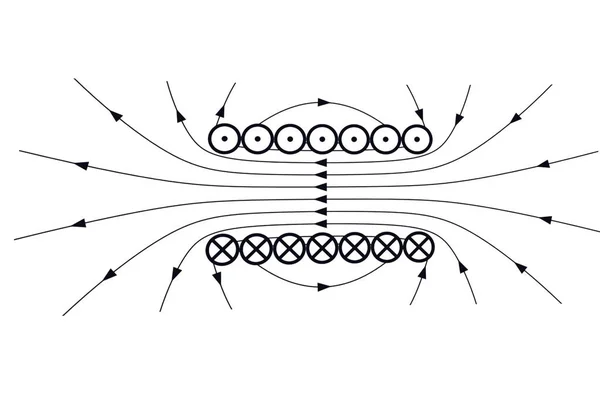 The scheme of propagation of the magnetic field — Stock Photo, Image