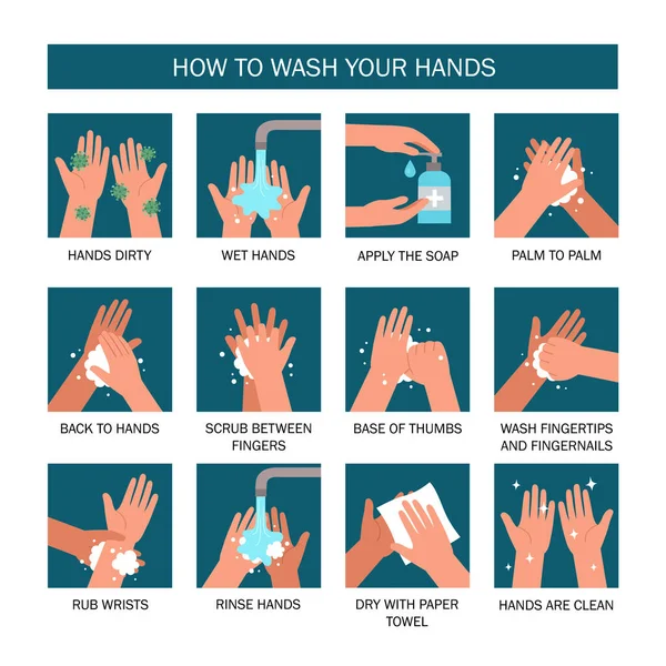 Sağlık Hizmetleri Eğitimsel Bilgiler Ellerinizi Nasıl Yıkayacağınızı Gösteriyor Ellerini Yıka — Stok Vektör