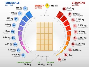 Vitamin ve mineral beyaz çikolata