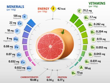Vitaminler ve mineraller greyfurt meyve