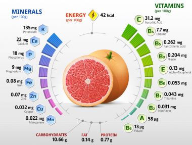 Vitamins and minerals of grapefruit fruit clipart