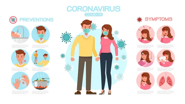 Coronavirus Infographic Představuje Kreslený Znak Vektor Design No4 — Stockový vektor